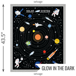 Galaxy Panel Glow in the Dark